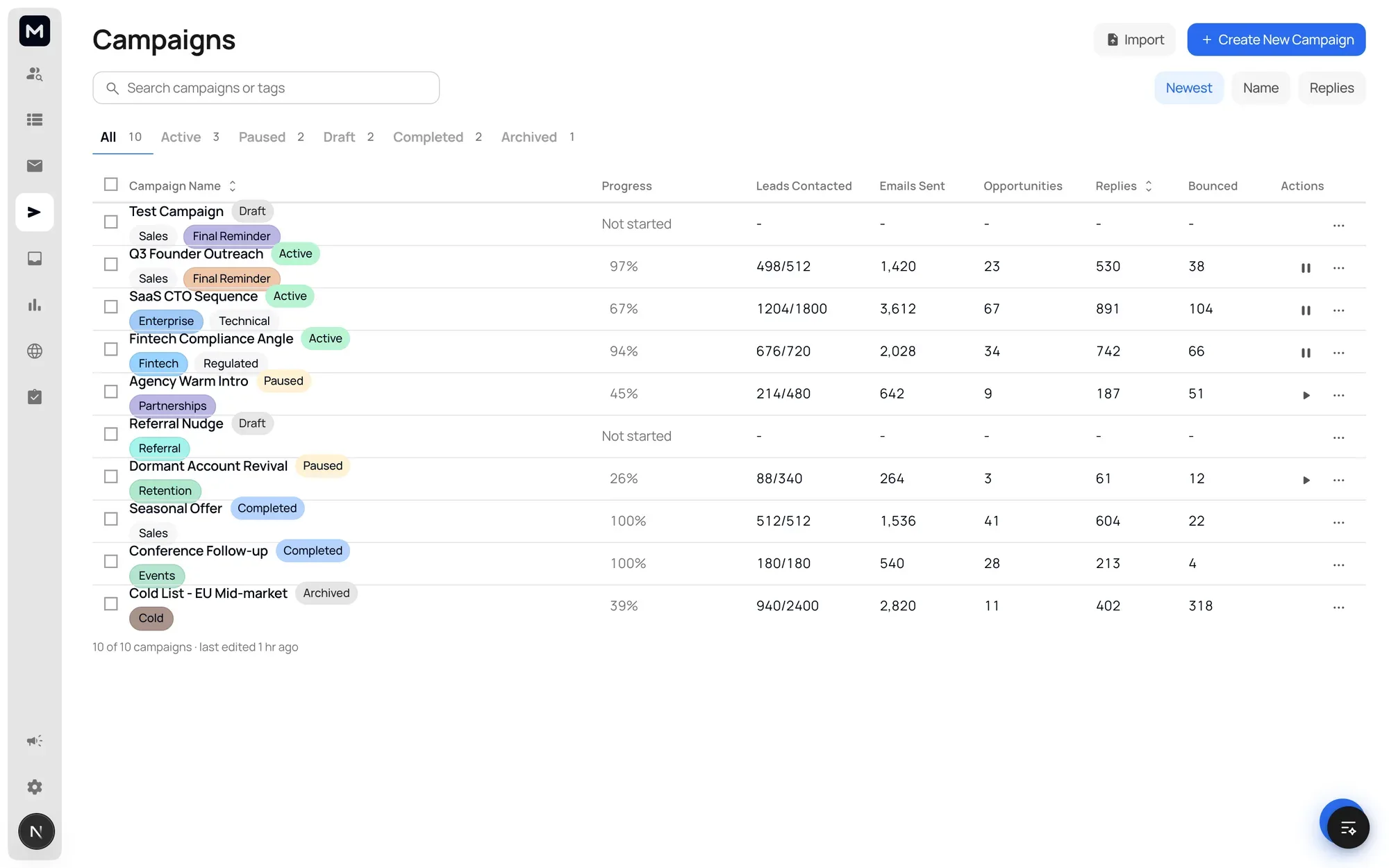 Campaigns list filtered by status, with progress, leads contacted, emails sent, opportunities, replies and bounces on a single row per campaign
