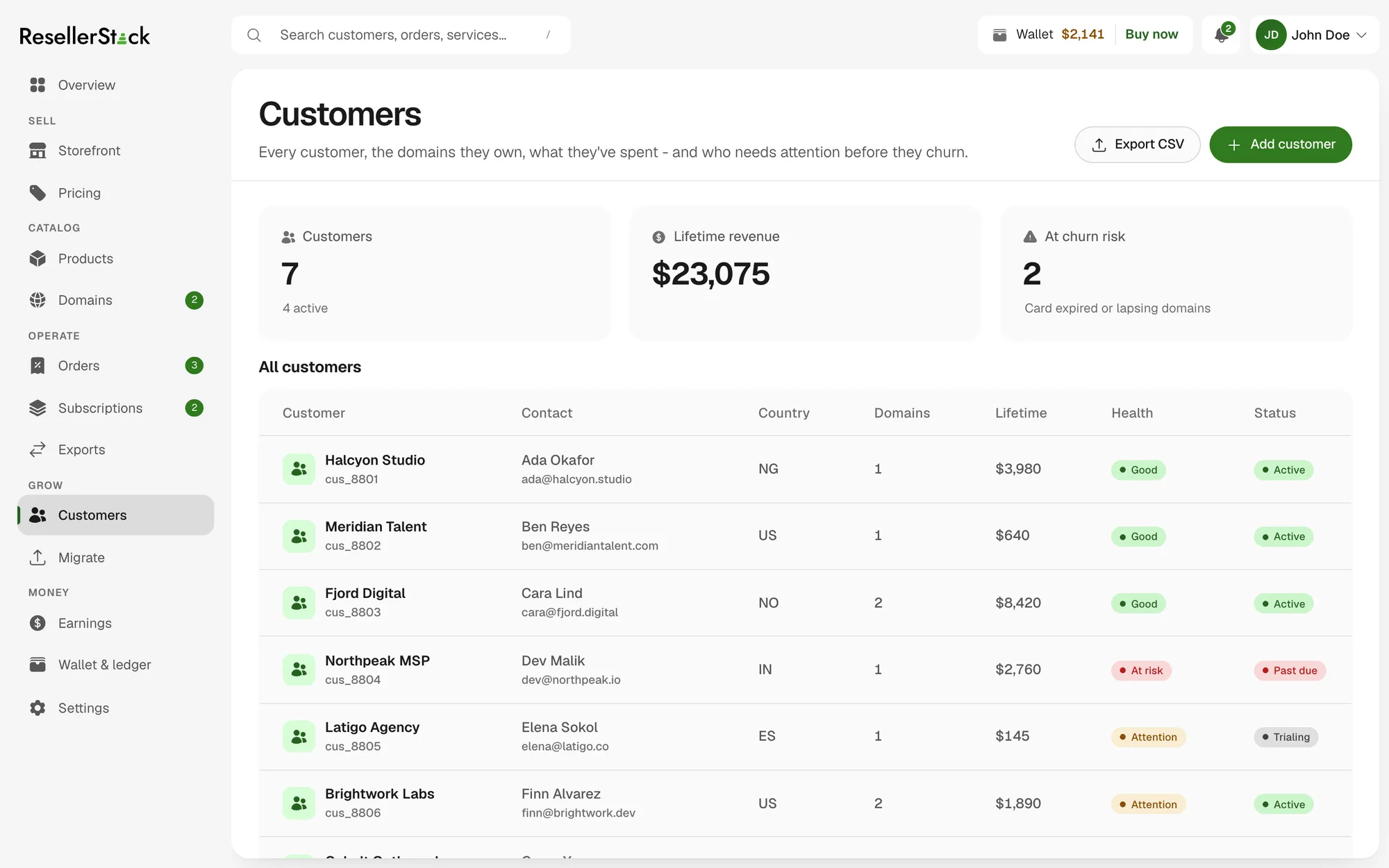 The Customers screen: customer count, lifetime revenue and an at-churn-risk count, above a table of each customer's contact, country, domains held, lifetime spend, health and account status