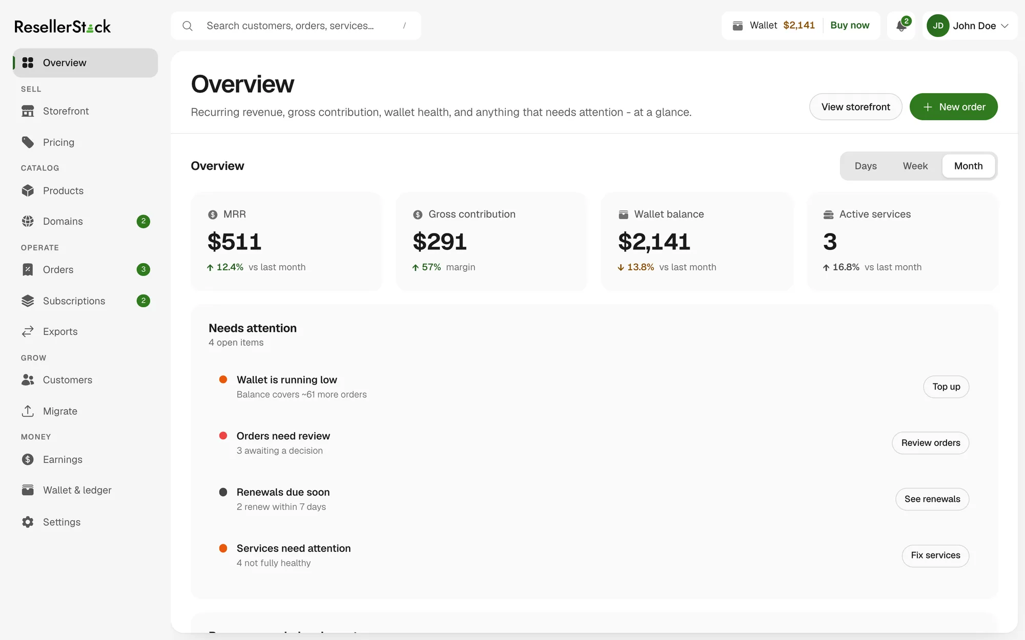 The ResellerStack control panel on the Overview screen: MRR, gross contribution, wallet balance and active services across the top, a grouped sidebar, and a 'Needs attention' list of open items