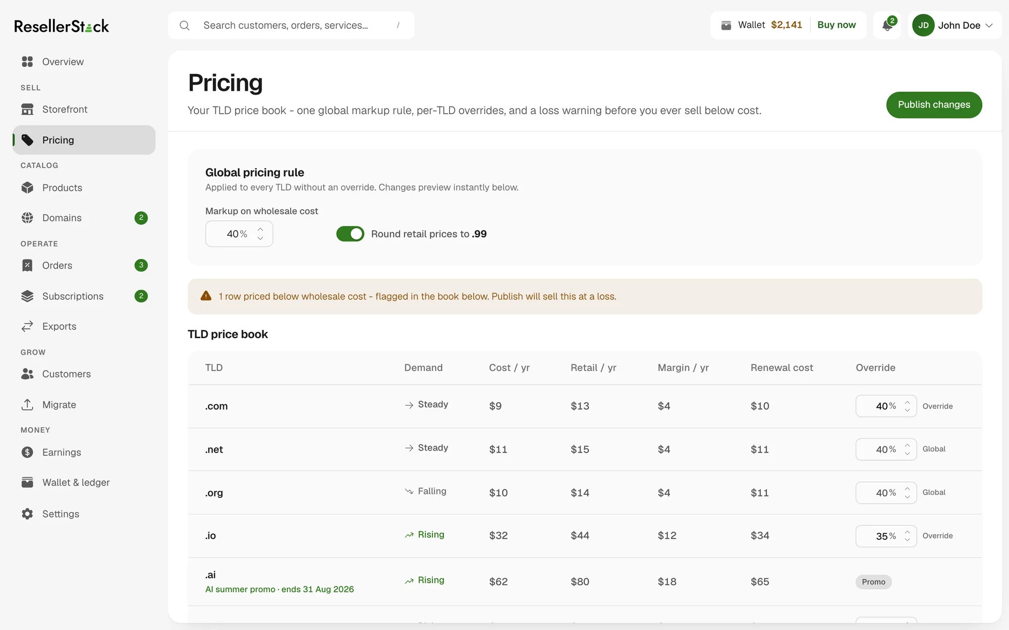 The Pricing screen: a global markup rule with a 'round retail prices to .99' toggle, an amber warning that one row is priced below wholesale cost, and a TLD price book listing cost per year, retail per year, margin per year, renewal cost and a per-TLD override