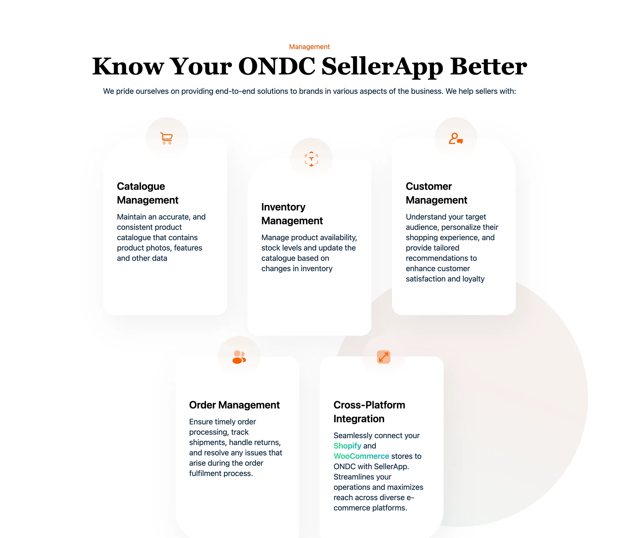 Know Your ONDC SellerApp Better — five staggered cards covering Catalogue, Inventory, Customer and Order Management plus Cross-Platform Integration with Shopify and WooCommerce