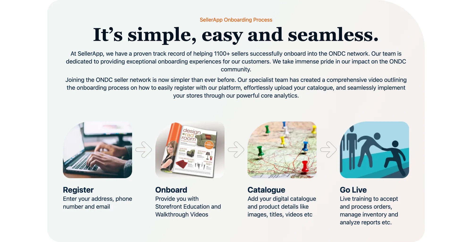 The SellerApp ONDC onboarding process laid out in four steps — Register, Onboard, Catalogue, Go Live — each with a thumbnail and a one-line description of what the seller does