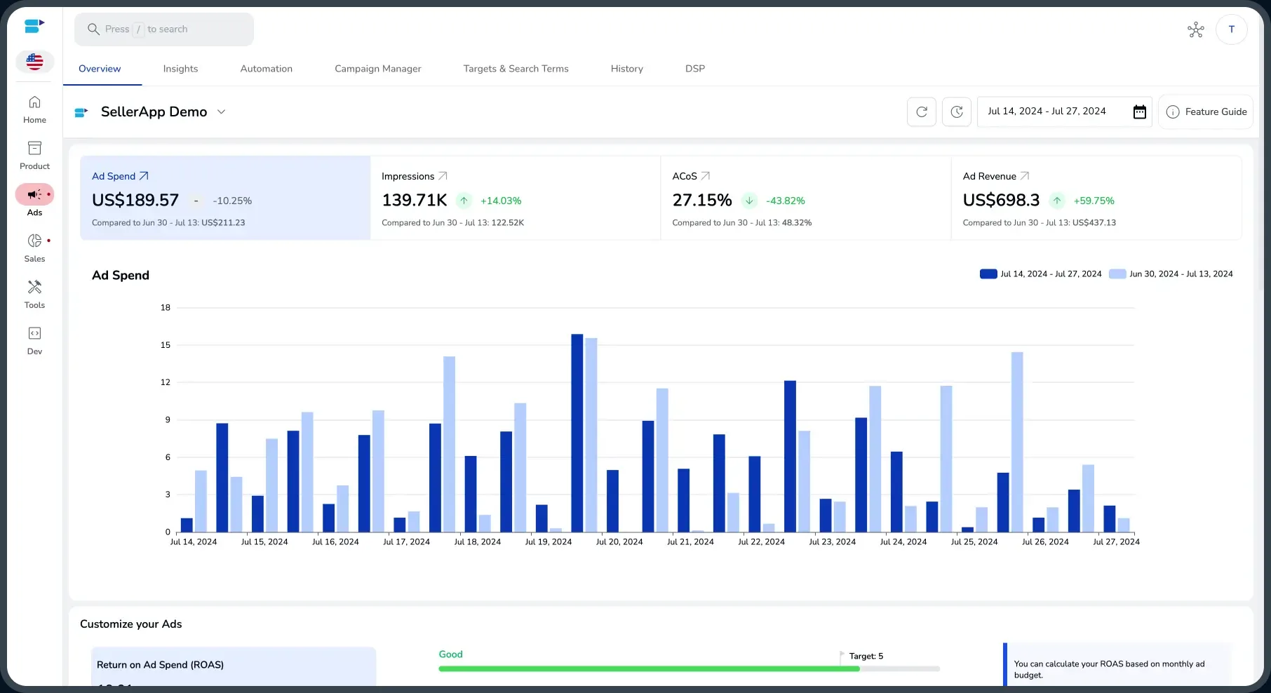 SellerApp's Ads workspace: a persistent left rail for Home, Product, Ads, Sales, Tools and Dev, a tab row across Overview, Insights, Automation, Campaign Manager, Targets & Search Terms, History and DSP, four KPI cards for ad spend, impressions, ACoS and ad revenue, and a daily ad-spend chart comparing two date ranges.