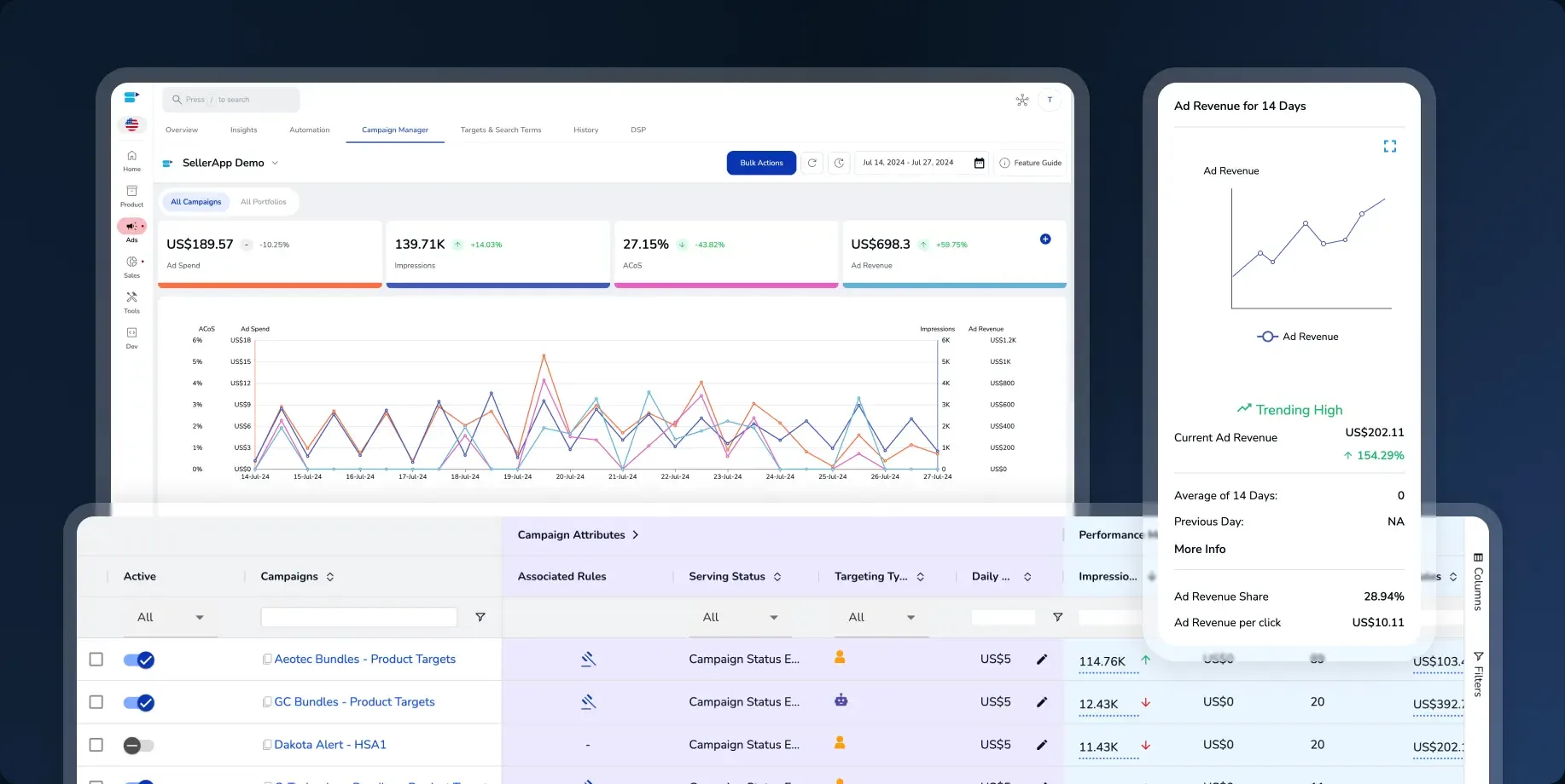 Campaign Manager with a bulk-actions bar, a campaign table showing associated rules, serving status, targeting type and daily budget, and a floating ad-revenue trend panel.