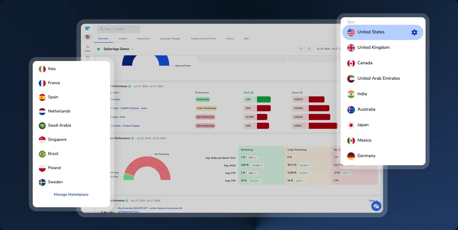 The marketplace switcher open over a performance page, listing the United States, United Kingdom, Canada, United Arab Emirates, India, Australia, Japan, Mexico and more, with a Manage Marketplace link.